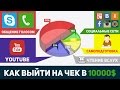 Как выйти на чек в $10000 в месяц // Алгоритм успеха в Интернет-бизнесе [Tal Shahar]