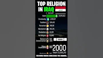 Top Religion In Iraq Republic Of Iraq 1900 2022 Population Wise Shorts Islam Christianity 