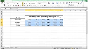 Excel - podstawy. Formatowanie liczb.