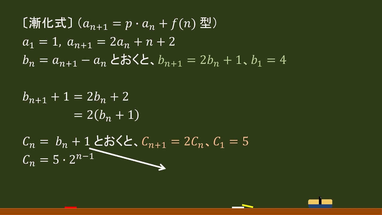 数列〕漸化式：an+1＝p・an＋[1次式] 型（別解）－オンライン