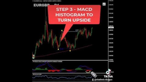 How To Trade Hidden Divergence Strategy #forex #forextrader #shorts #viral #forexeducation #macd