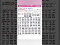TODAY KERALA LOTTERY RESULT 10 3 2026 STHREE SAKTHI SS 510 Keralalottery Lottery Lotteryresult