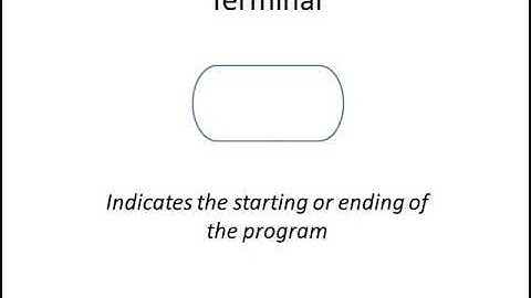 Algorithm using Flowchart and Pseudo code