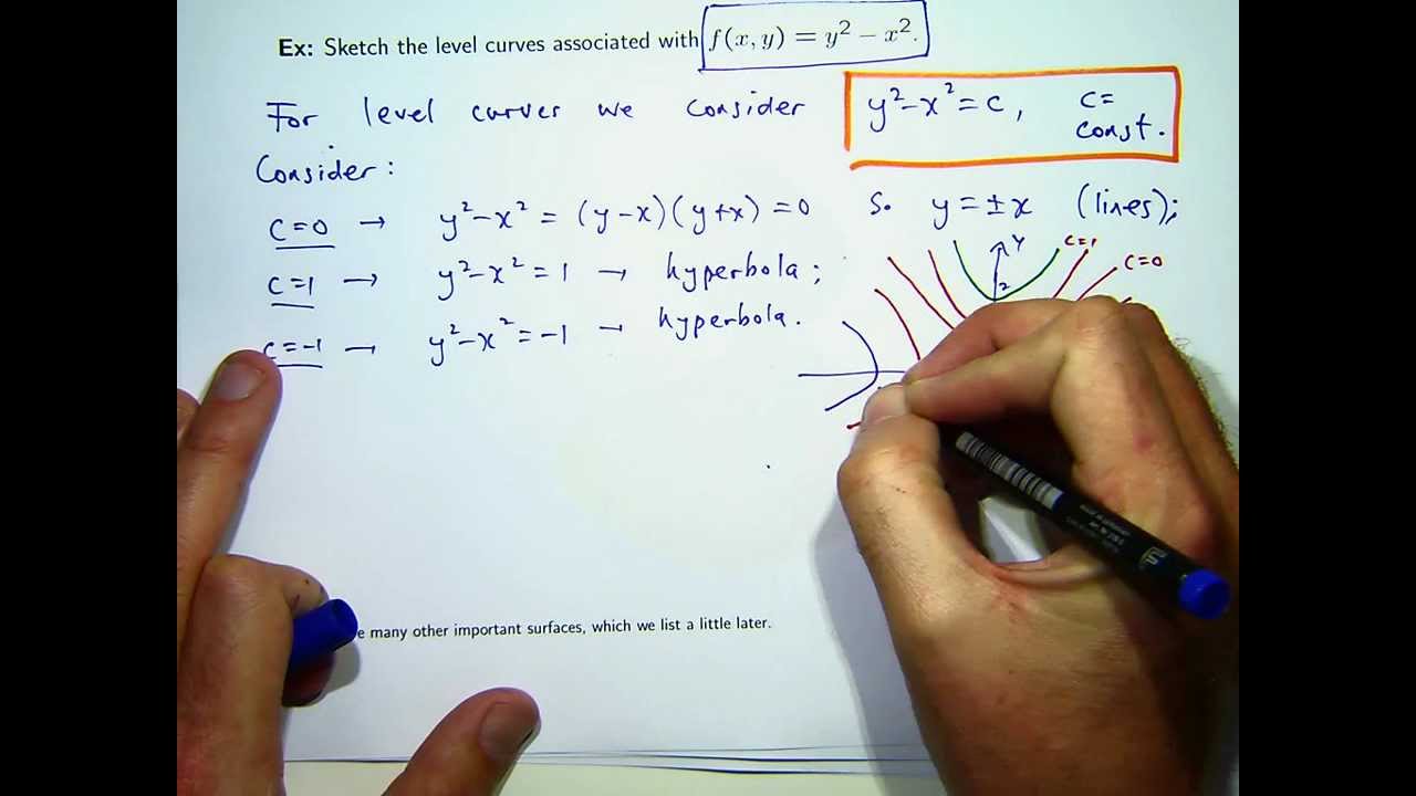 How To Sketch Level Curves Youtube