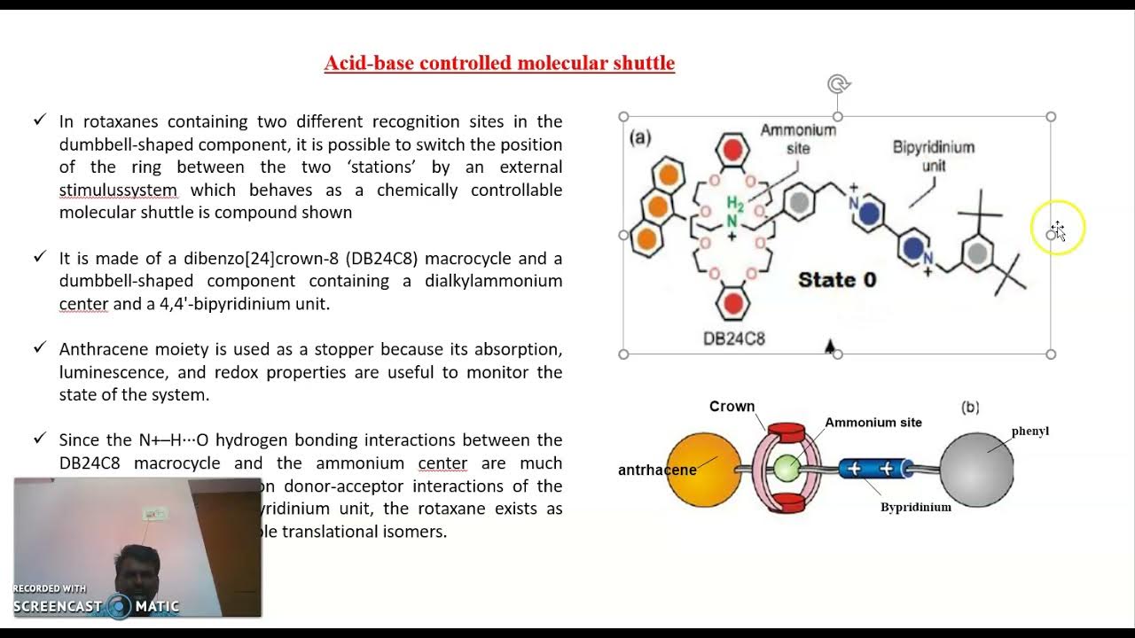 5.2 Prototypes, linear motion in rotaxanes, acid base controlled