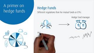 A primer on hedge funds