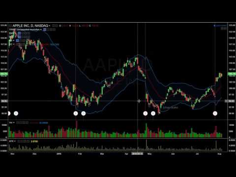 Keltner Channels V Bollinger Bands