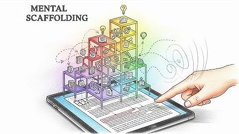 Mental Scaffolding Of a Source in Incremental Reading