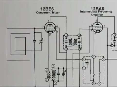 Signal Tracing Tube Radios: Basics Video 1