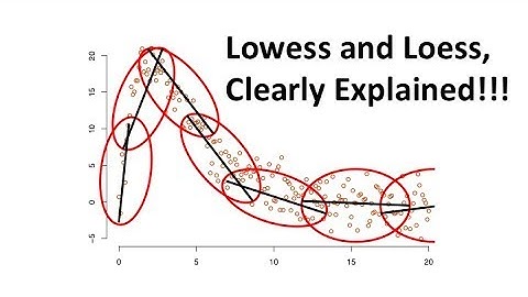 Lowess and Loess, Clearly Explained!!!