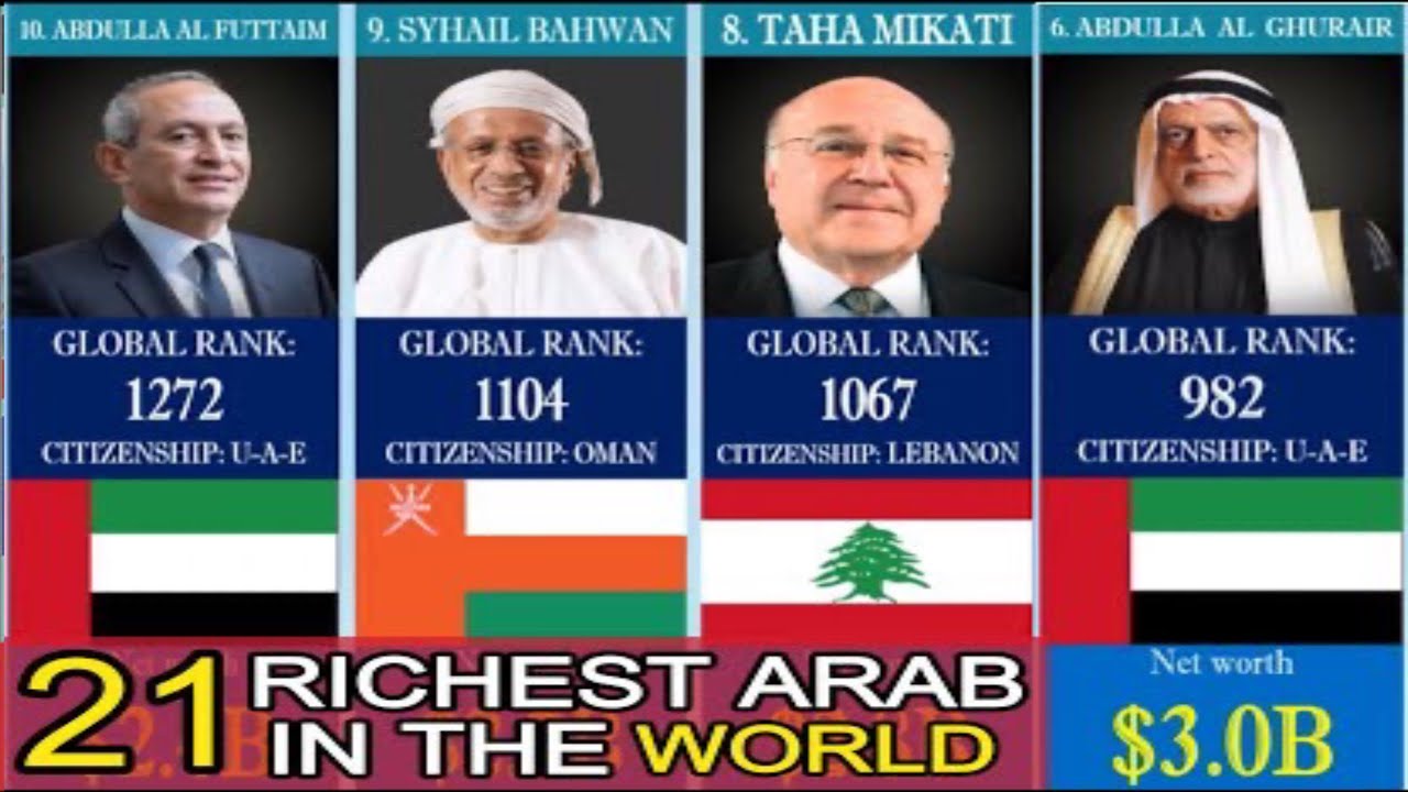The World's Richest Arabs in 2024 (Global Rank) Top 21 Richest Arab in ...