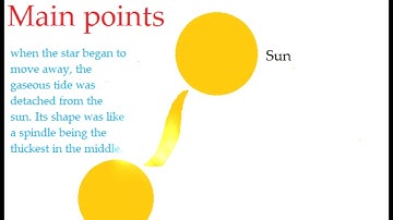 Gaseous Tidal Hypothesis Video