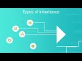 Experience a quick overview on inheritance along with techmindz