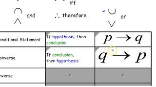 VA G.1b - Symbolic Notation