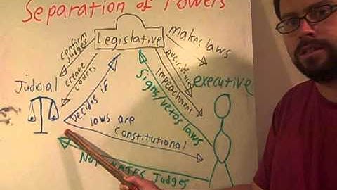 C&E 2   Separation of Powers 101