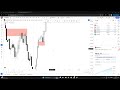 Market Analysis 1: Fundamentals of Analyzing Financial Markets