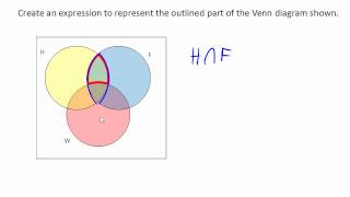 Sets: writing an expression for a Venn diagram region