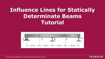 Influence Lines for Statically Determinate Beams - Tutorial
