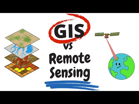 What is Remote Sensing and GIS?