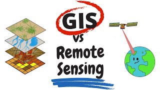 What is Remote Sensing and GIS?