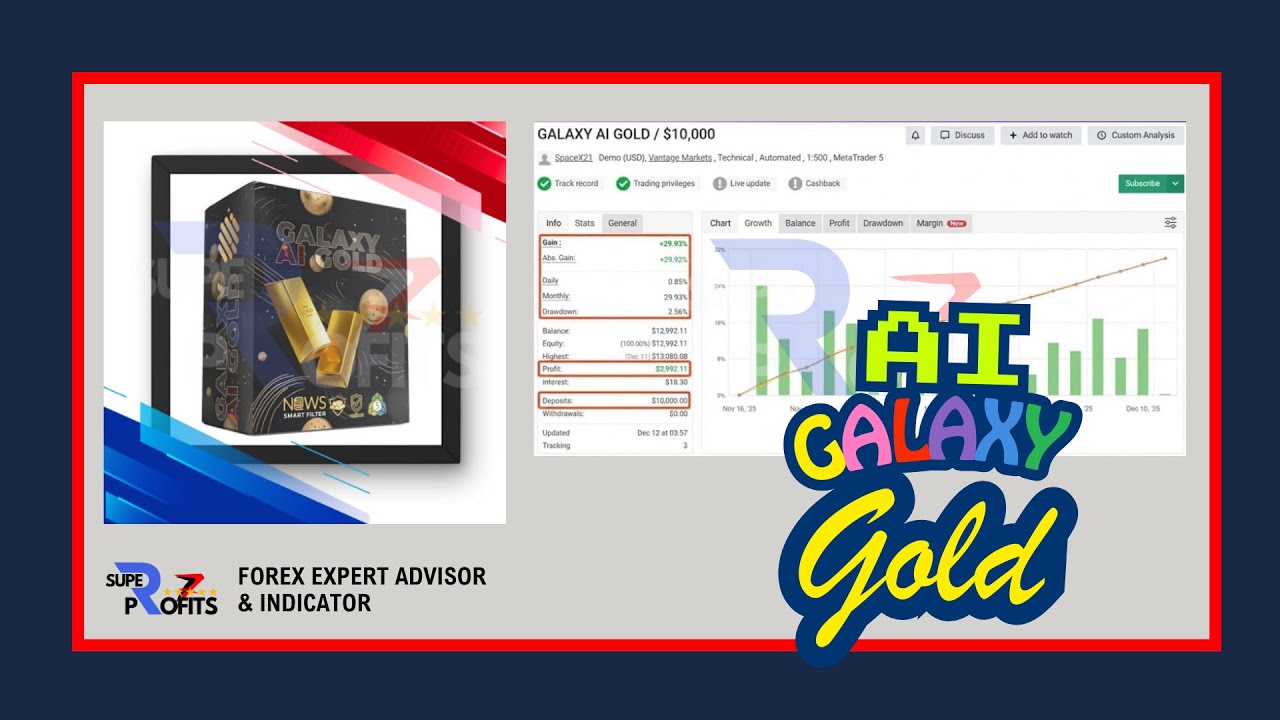 💰 DAILY GOLD PROFITS! Galaxy Gold AI EA: The 200-Trade "Lot Ladder" Robot for MT5! 🎯Backtest