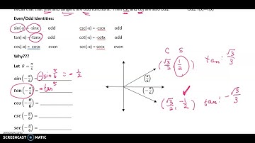 Even/Odd Identities Video