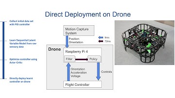 MLPC2020: Learning to Fly via Deep Model-Based Reinforcement Learning
