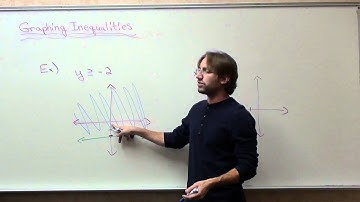 Free Math Lessons Graphing Horizontal and Vertical Inequalities