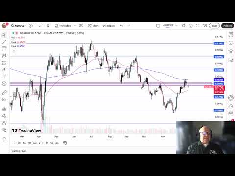 NZD/USD Analysis: New Zealand Dollar Hesitates Again