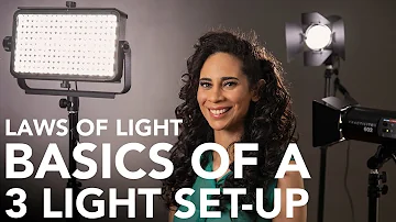 Can you use LED lighting for photography?