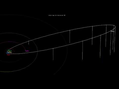 Halley&rsquo;s comet orbit 1801-2129