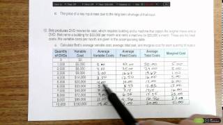 Micro Unit 5 Day 3 Problem #12e