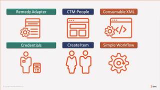 BAO Fundamentals - Integrate with Remedy: Create Items