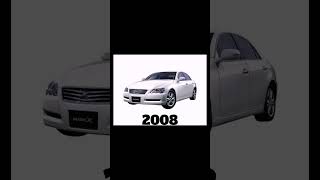 Evolution of Toyota Mark X (1975-2022) ❤️