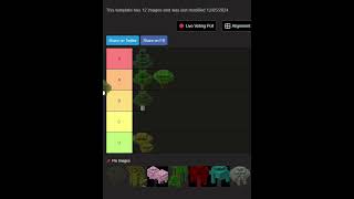 Minecraft Trees Tier List