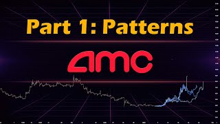 AMC - Patterns/Fractals (Part 1)