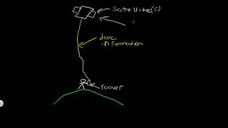 Components Of GPS