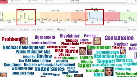 Generating Visual Clouds from Multiplex Networks for TV News Archive Query Visualization