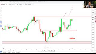 Market Outlook Episode 3: Mastering the Mindset