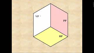 Introduction to Projection