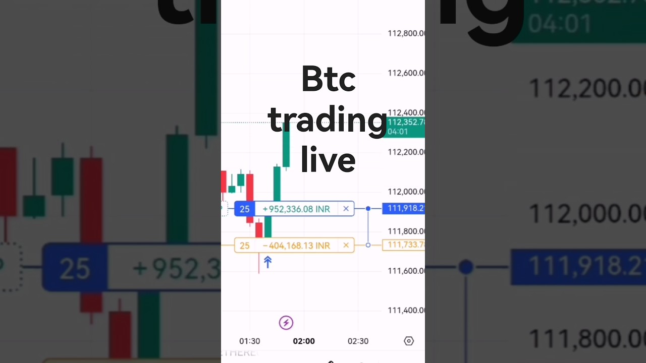 bitcoin live trading today | live trading | BTC Shorts | 