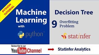 Famous Decision Tree - Overfitting Problem | Part-9 Net Worth