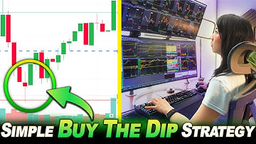 BUY THE DIP - Learn This Profitable Trading Strategy in 20Mins