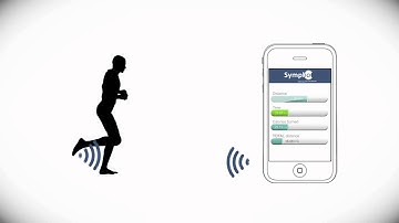 Internet of Things by Symplio