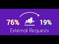 Reduce External Requests (API calls) by 4x in RankMath