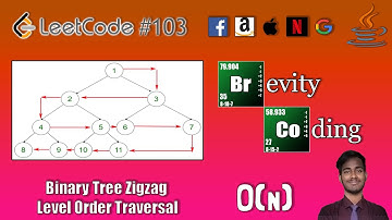 [Java] - Leetcode 103 -  Binary Tree Zigzag Level Order Traversal in O(N) Complexity