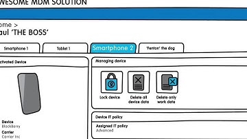 Enterprise Mobility Management