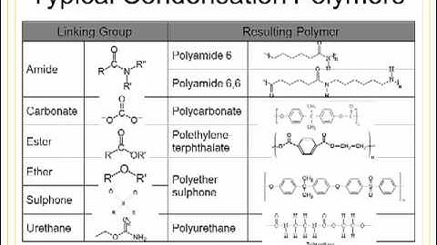Topic 1 Molecular Structures Part 1