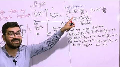 Vector addition by Rectangular Components part 2 in details |11th class physics chapter 2 |FSC ICS