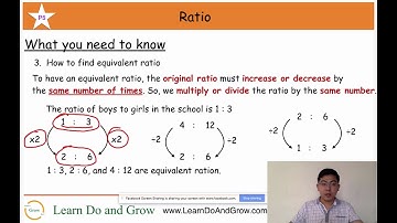 P5 Math Ratio problem sum part 1